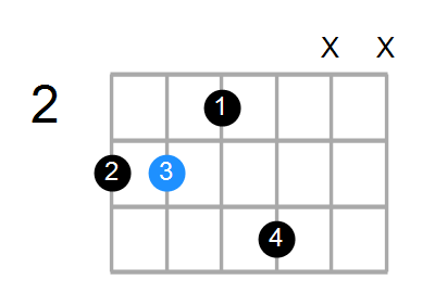 Cmaj7 Chord